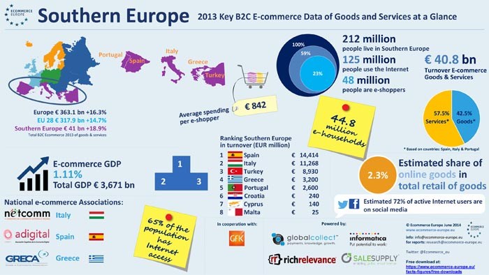 ecommerce-europa